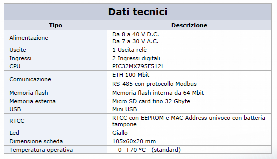 dati-tecnici